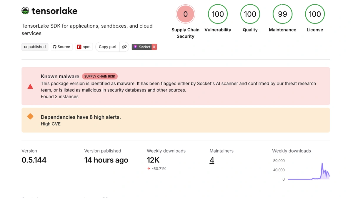 Socket package page for the tensorlake npm package showing a known-malware warning and a zero supply chain security score