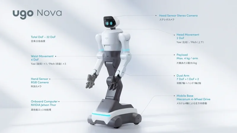 ugo Nova robot on a wheeled base with callouts labeling its stereo camera, dual arms, payload and computer