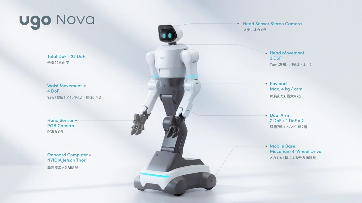 ugo Nova robot on a wheeled base with callouts labeling its stereo camera, dual arms, payload and computer