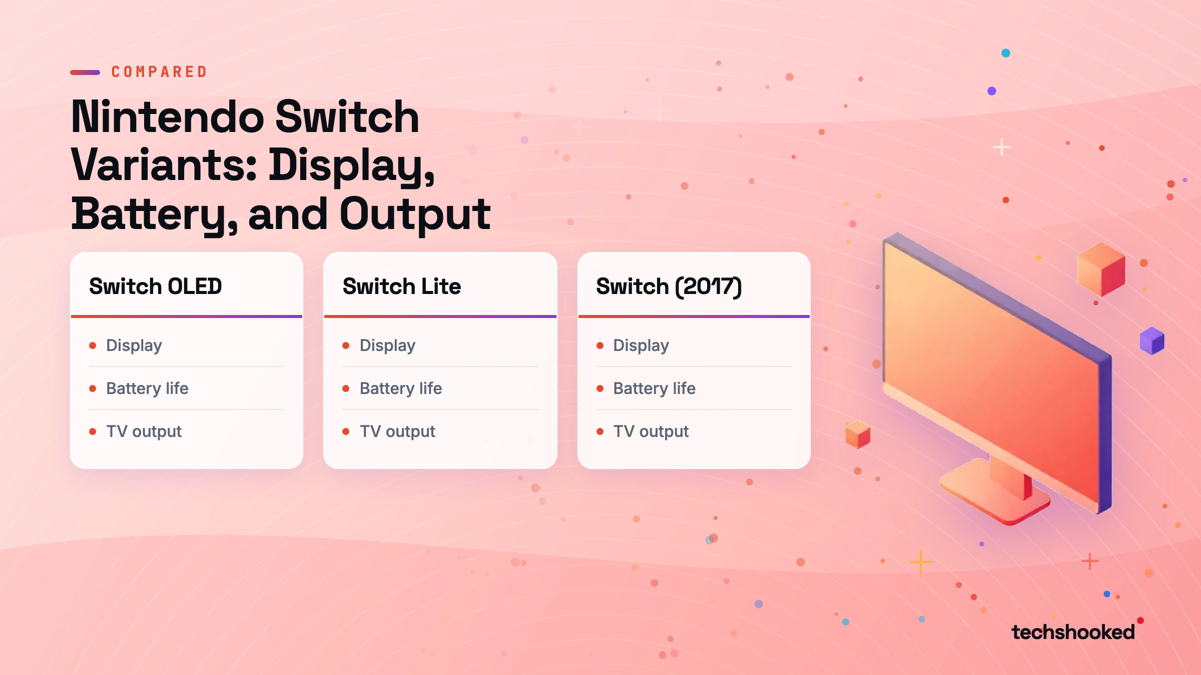 Comparison diagram: Nintendo Switch Variants: Display, Battery, and Output