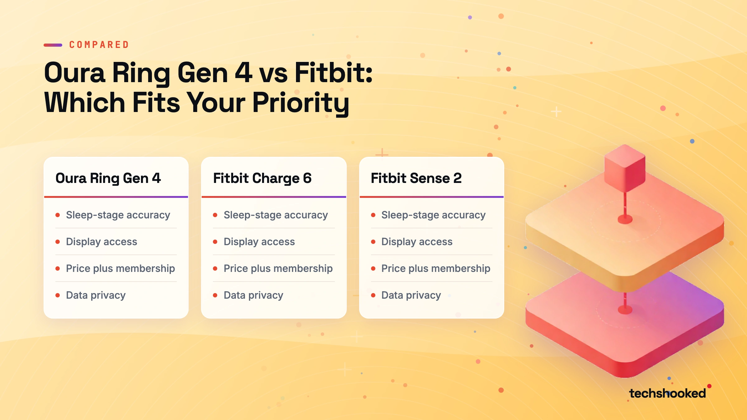 Comparison diagram: Oura Ring Gen 4 vs Fitbit: Which Fits Your Priority
