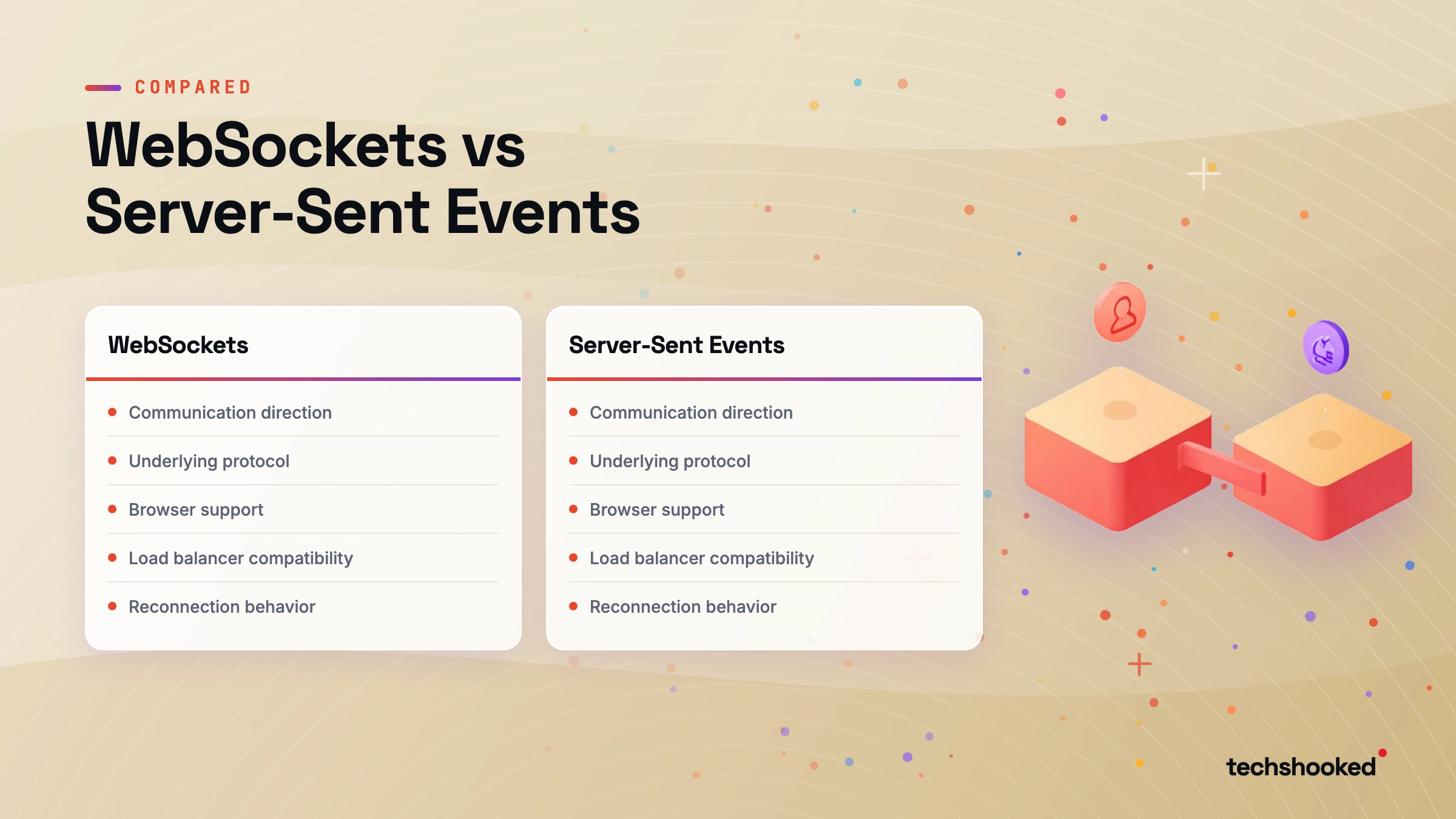 Comparison diagram: WebSockets vs Server-Sent Events