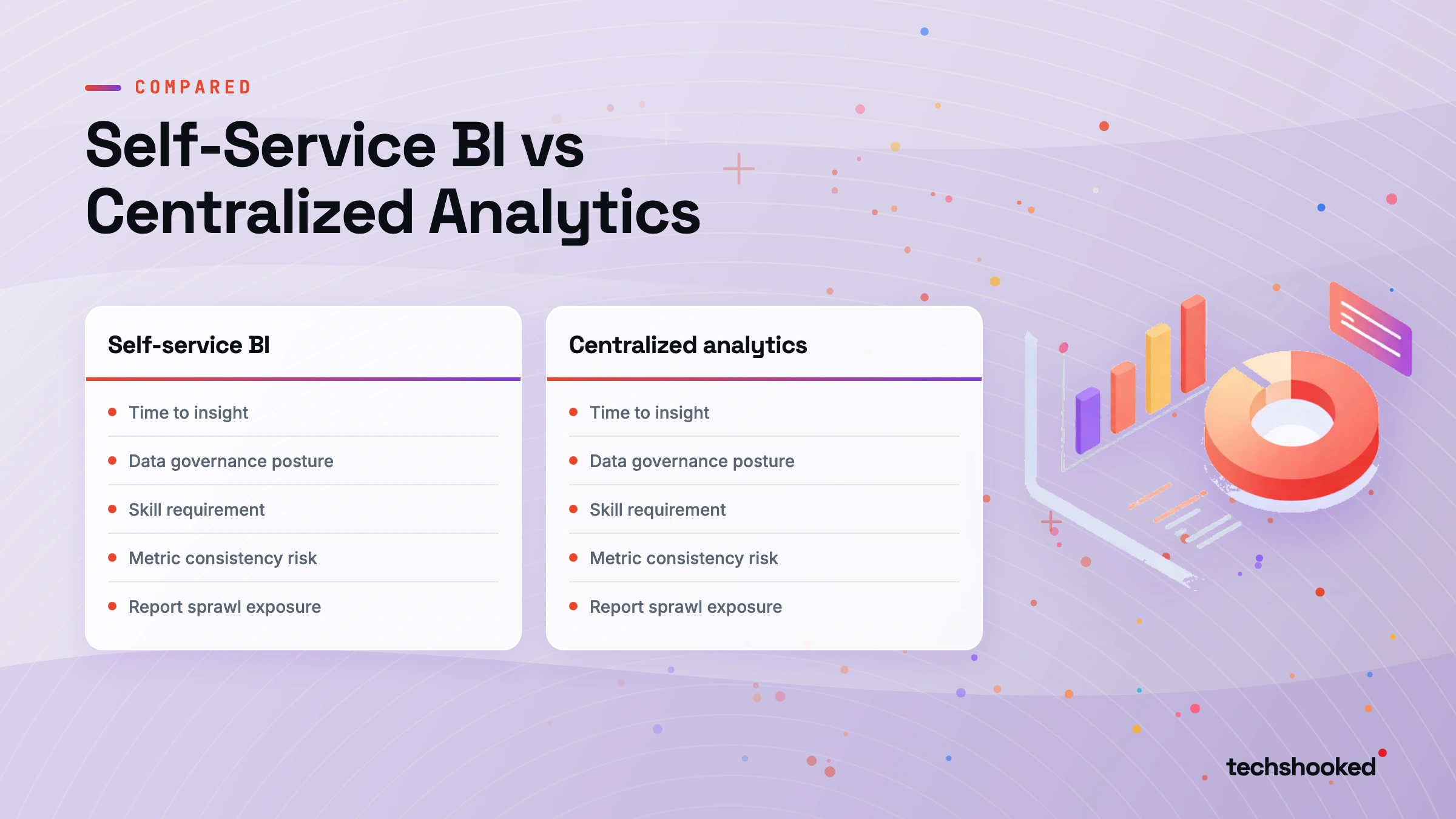 Comparison diagram: Self-Service BI vs Centralized Analytics