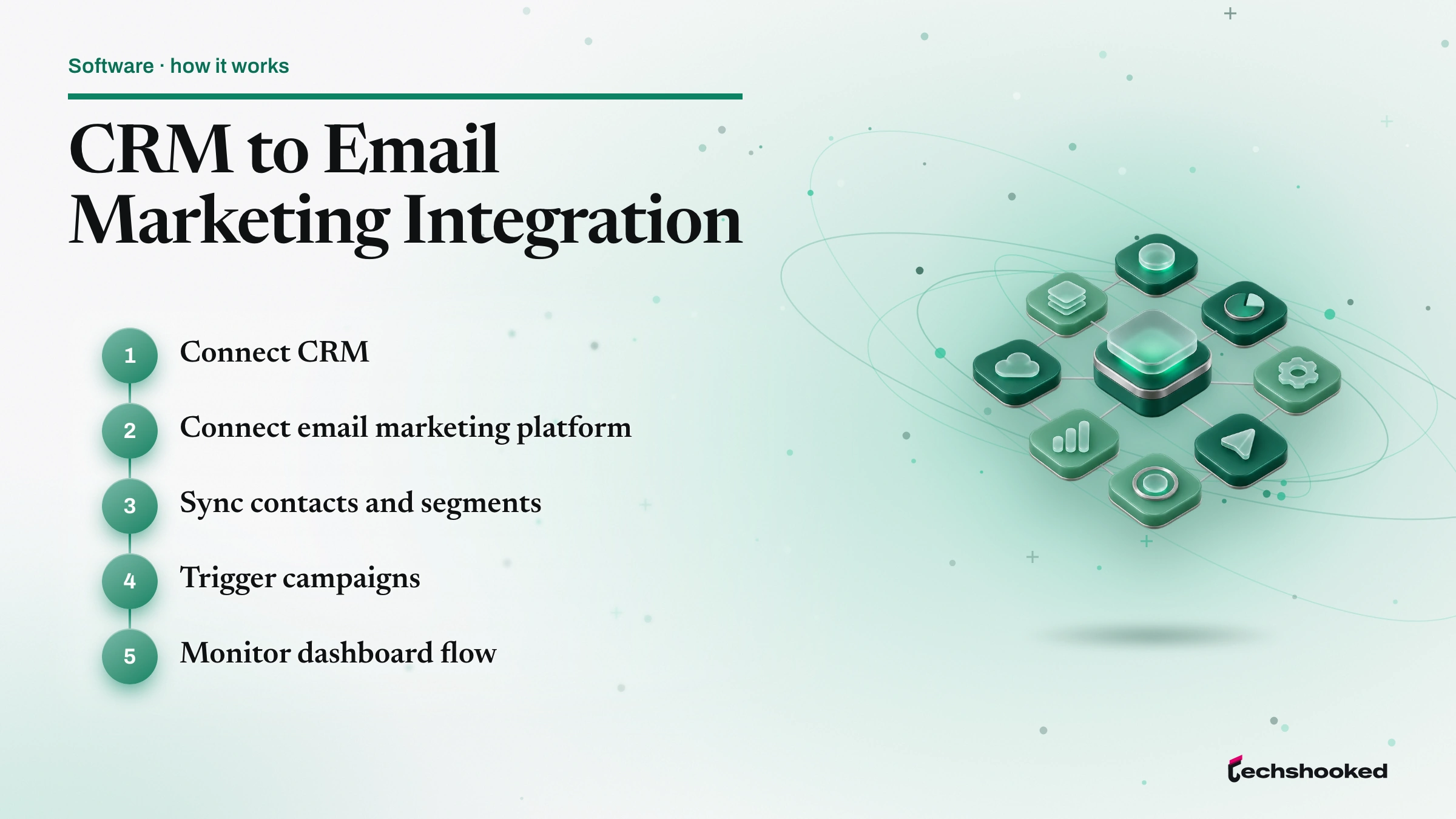 Flow diagram: CRM to Email Marketing Integration