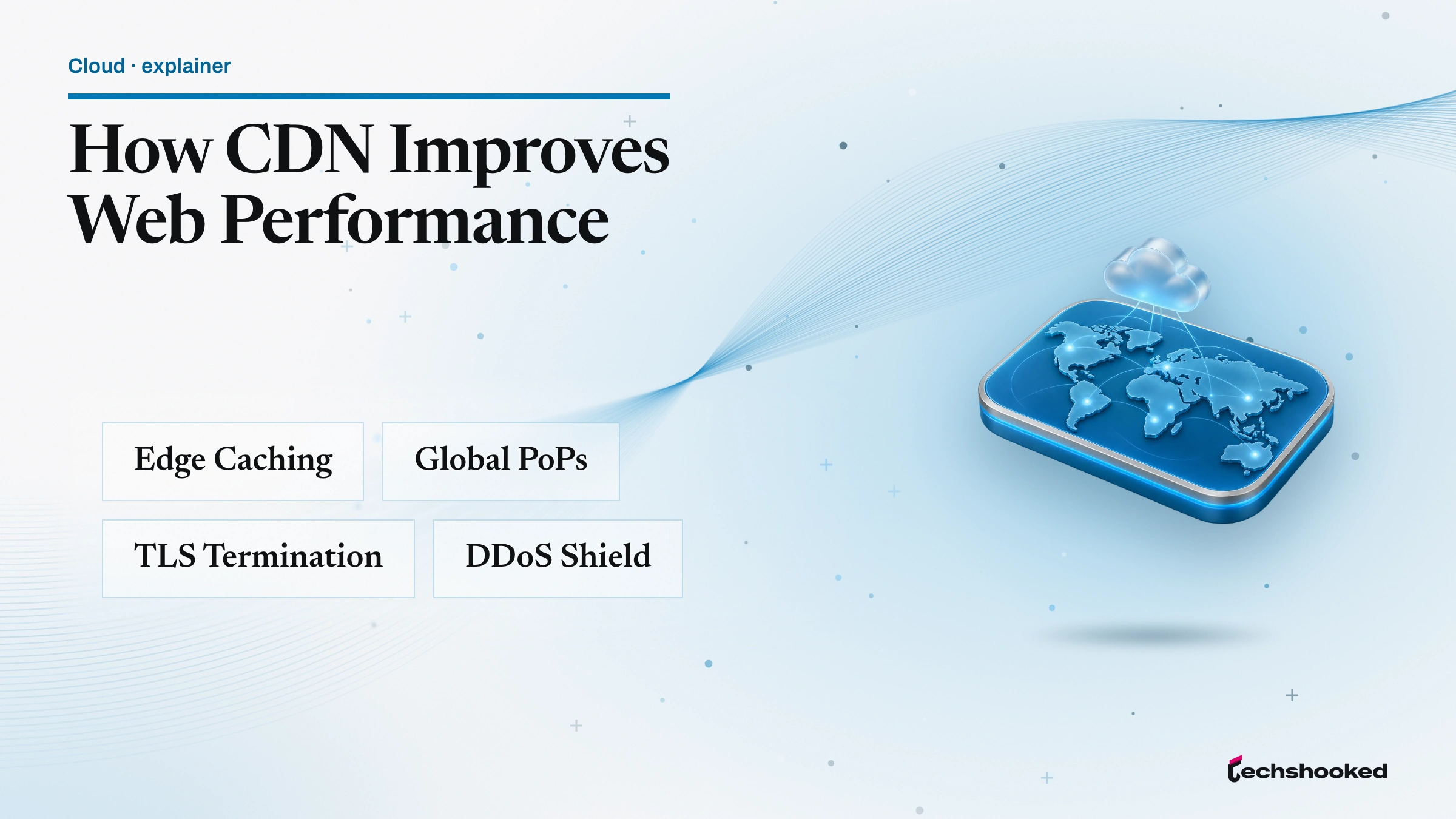 Concept diagram explaining CDN: edge caching, global pops, tls termination, ddos shield.